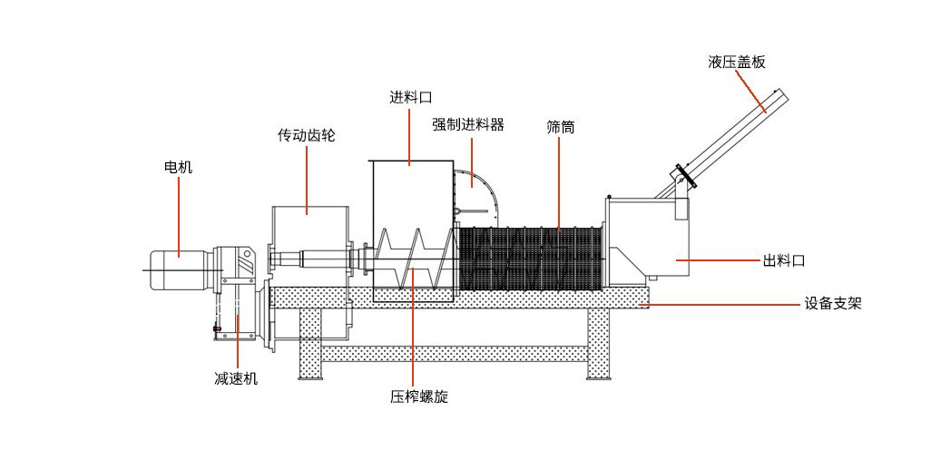 擠壓脫水機(jī)的特性原理是什么？