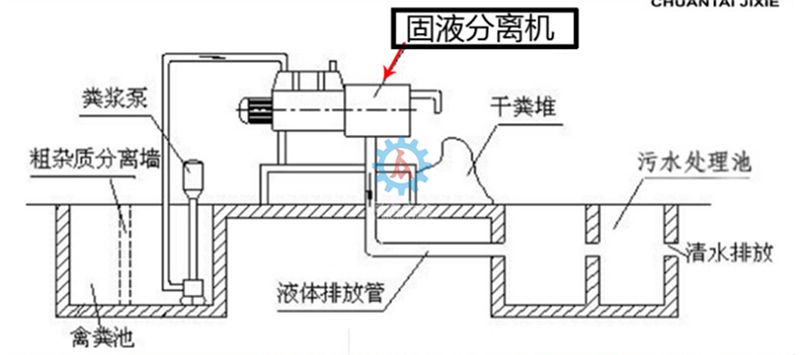 不銹鋼固液分離機(jī)的原理